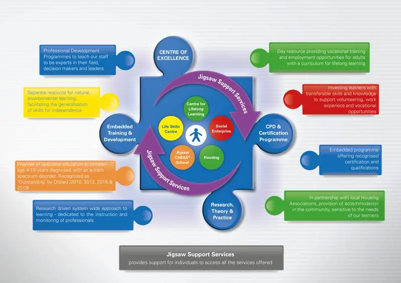 Integrated-circle-model